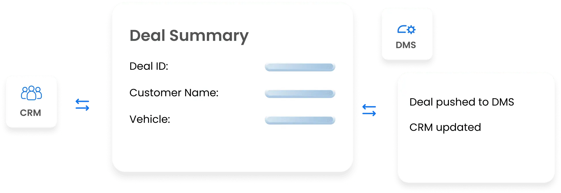Online configured and in-store continuation payment details shown as matched