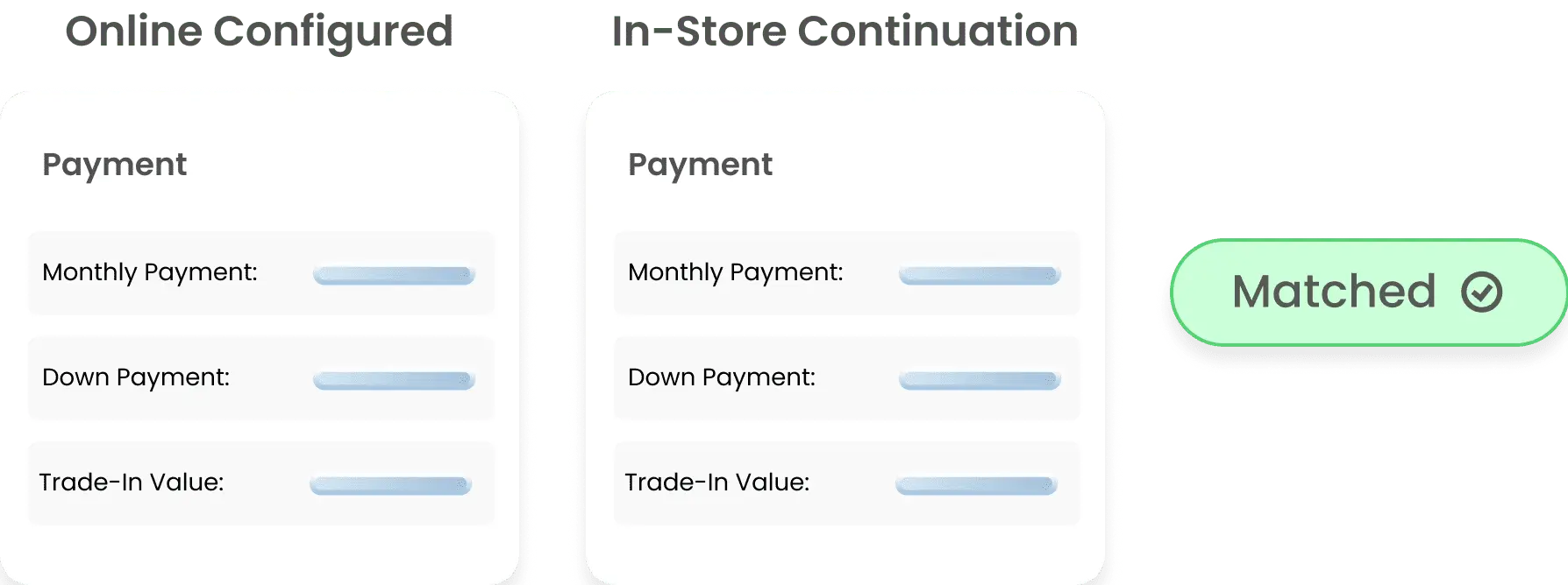 Deal summary syncing between CRM and DMS with approved status and real-time updates