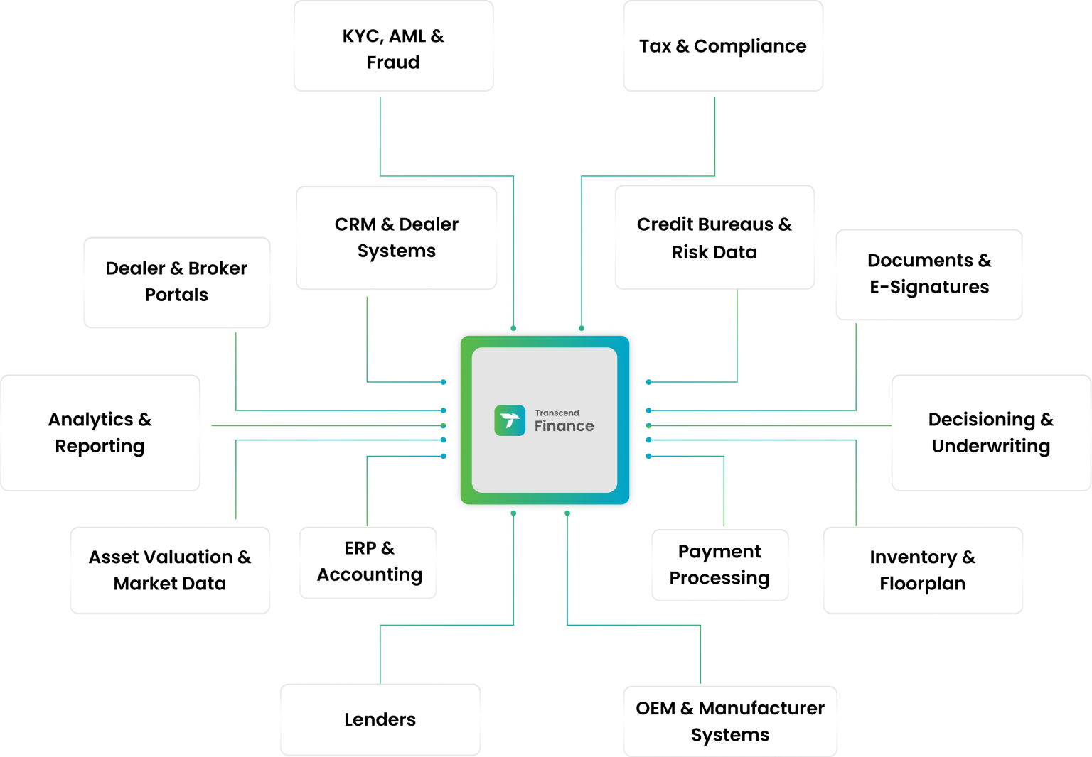 Automotive Finance Platform - Netsol Digital