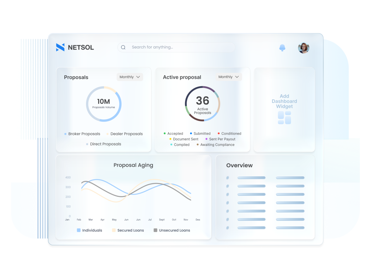 Netsol Log Automotive Finance Platform - Netsol Digital