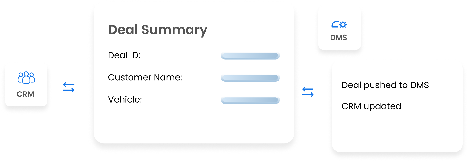 Online configured and in-store continuation payment details shown as matched