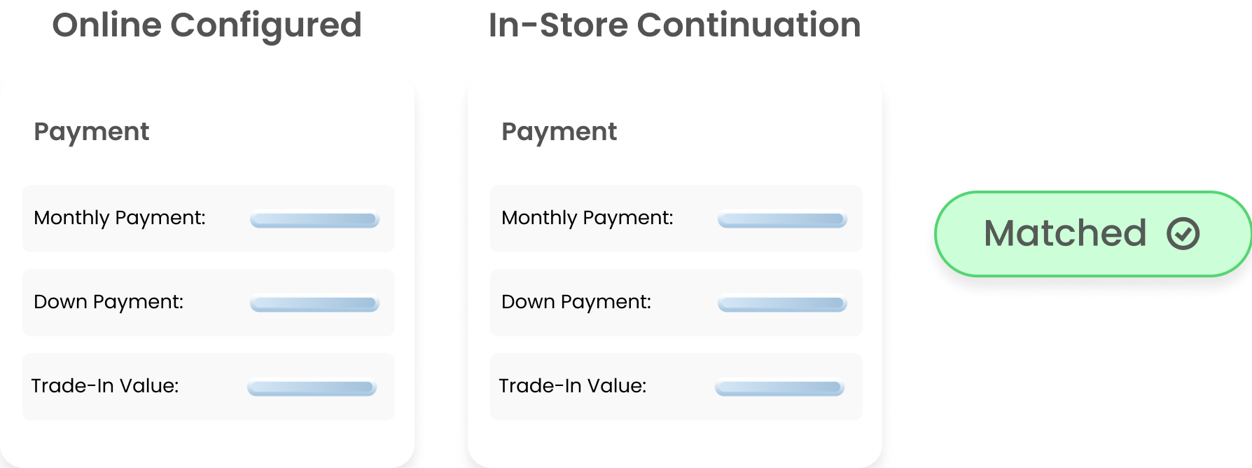 Deal summary syncing between CRM and DMS with approved status and real-time updates