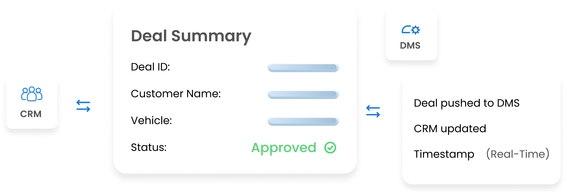 Margin trend and KPI widgets showing actual versus potential margin and performance versus target